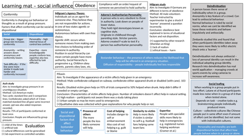 GCSE 9-1 AQA Knowledge organiser- social influence and neuropsychology