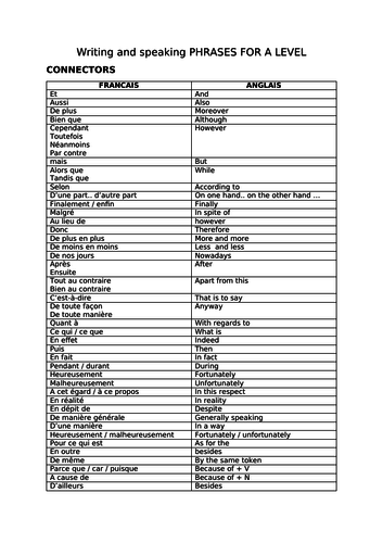 A level French Speaking and Writing Phrases