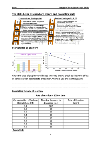 Rates of Reaction Graph