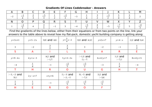 Gradients of Lines Codebreaker