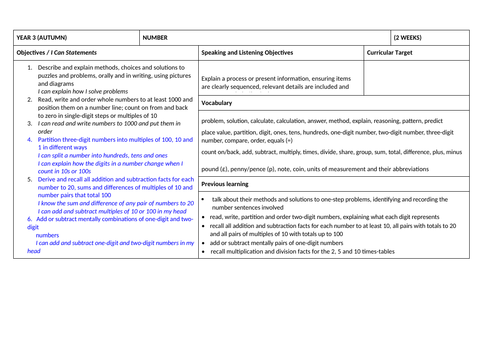 Year 2 number facts planning