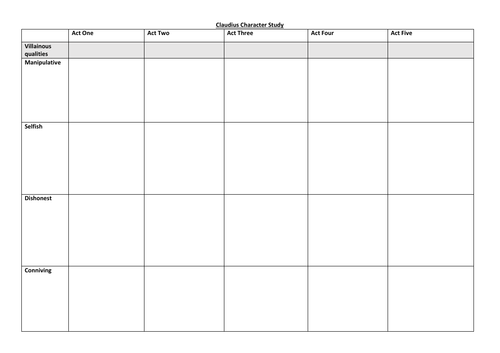 Hamlet; Character Study - Claudius