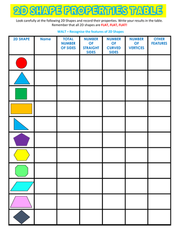 2D Shape Properties