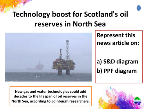 Demand, Supply and PPF Activity - A Level Economics