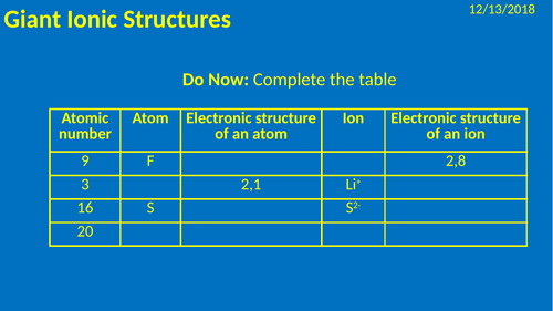 Giant Ionic Structures