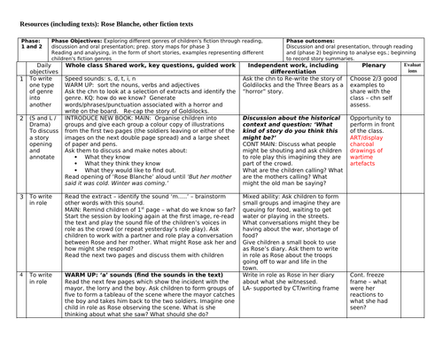 Year 6 literacy unit on Rose Blanche