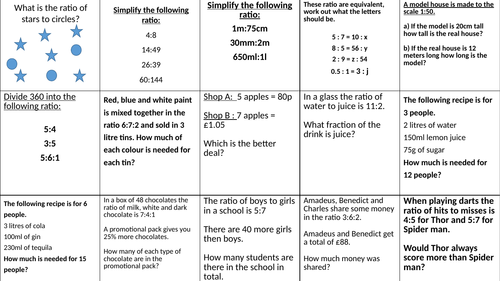 Ratio Revision Worksheet