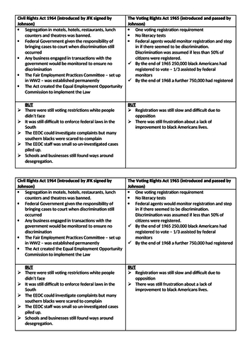 Civil Rights. Edexcel GCSE Conflict at Home and Abroad - Selma ...