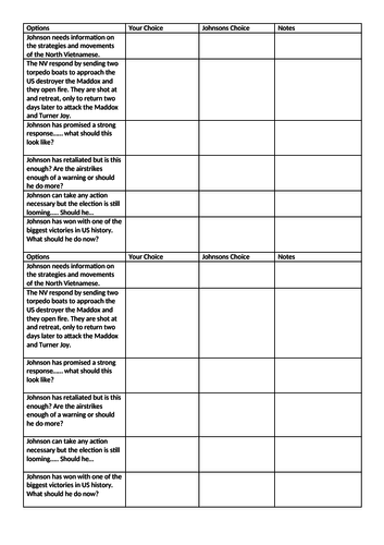 Edexcel GCSE Conflict at Home and Abroad - Johnson escalation