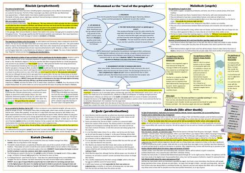 Eduqas GCSE Islamic beliefs and teachings