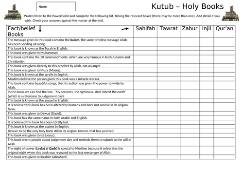 Kutub (Holy Books) in Islam inc. Qur'an