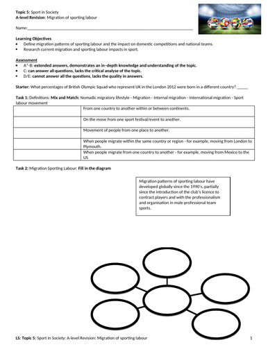 A-Level PE EDEXCEL (spec 2016) Migration of sporting labour revision