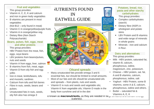 Eatwell Guide and nutrients