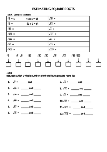 Estimating Square Roots