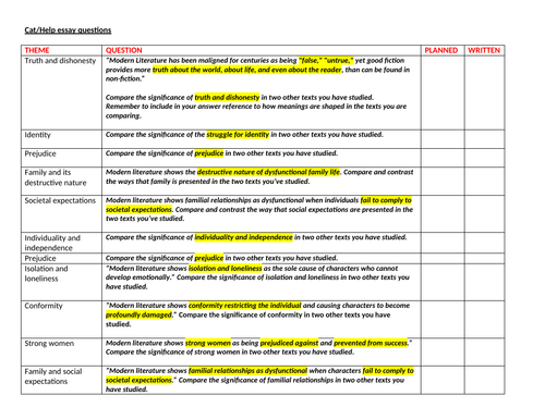 A Level English Lit: CAT ON A HOT TIN ROOF/ THE HELP ESSAY QUESTIONS