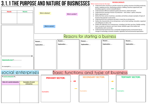 GCSE 9-1 Topic 3.1.1 -Purpose and Nature of a Business+ Business Enterprise: Worksheet/Revision Mat
