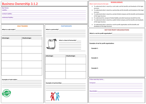 GCSE 9-1 Topic 3.1.2 -Business Ownership: Worksheet/Revision Mat