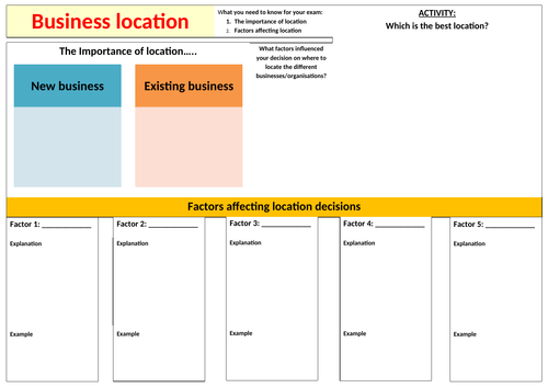 GCSE 9-1 Topic 3.1.5 -Business Location: Worksheet/Revision Mat