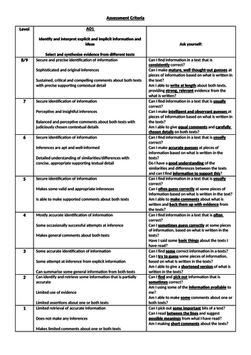 Simplified GCSE English Language AO level descriptors