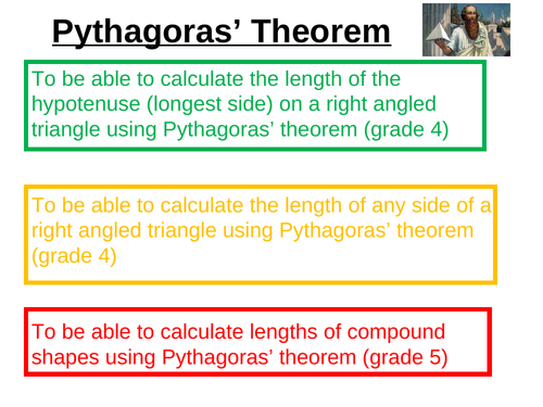 Pythagoras Theorem