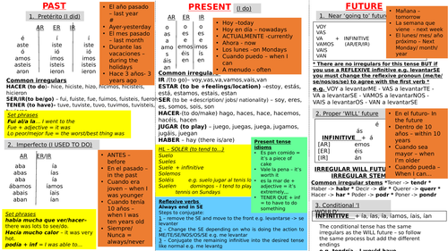KS3/GCSE Spanish - 3 time frames - HL structures -  Opinions - Connectives - Time phrases