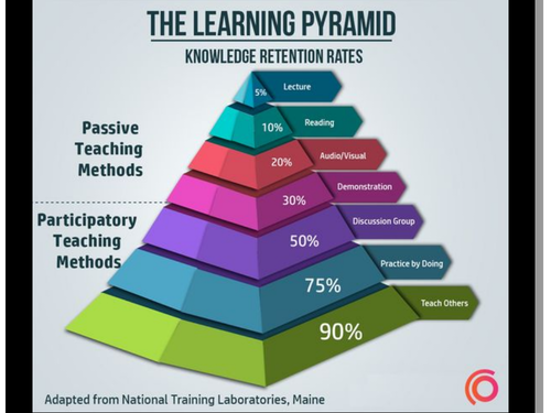 Teaching and Learning - Recall and retention strategies - MAKING IT STICK!!