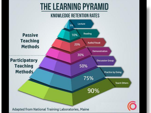 Teaching and Learning - Cognitive Load Theory - Making it Stick