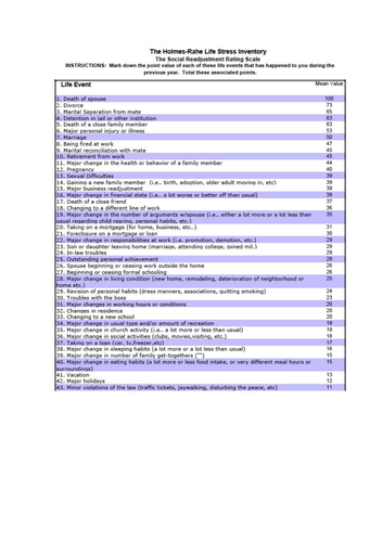 Level 2 BTEC Tech award in Health & Social Care: The impact of ...