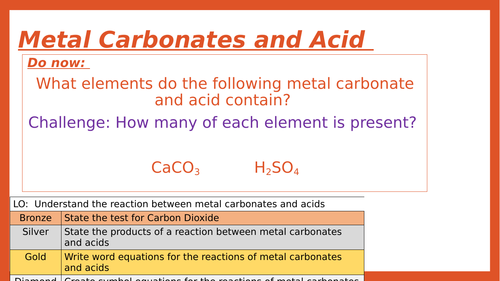 Metal Carbonates