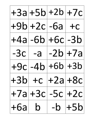 Simplifying Expressions By Collecting Like Terms Worksheet and Cards