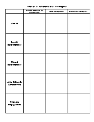 2. How much opposition was there to the Tsar?