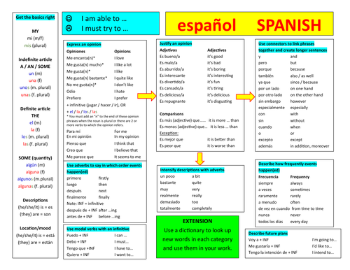 Spanish Table Resource for Writing (double sided)