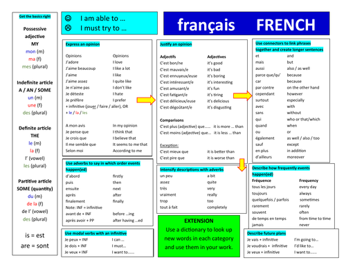 French Table Resource for Writing (Double Sided)