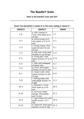 The Beaufort Scale - Match the column Worksheet