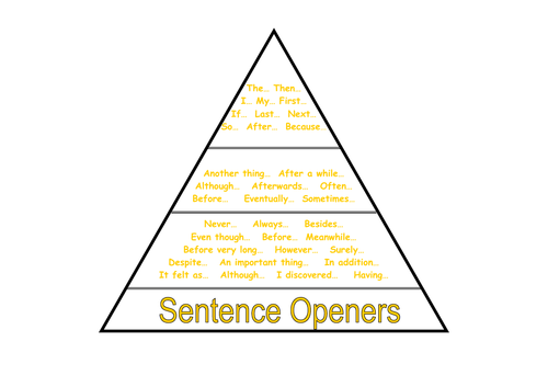 VCOP Writing Pyramids - to print out! | Teaching Resources