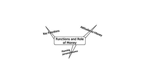 BTEC LEVEL 3 BUSINESS UNIT 3 PERSONAL & BUSINESS FINANCE: COMPLETE SET OF MIND MAP STRUCTURES