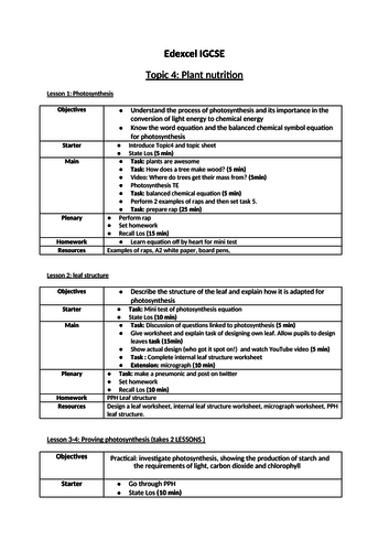 IGCSE Edexcel Biology (9-1) Topic 4: Plant nutrition