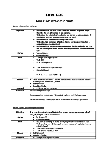 IGCSE Edexcel Biology (9-1) Topic 6: Gas exchange in plants