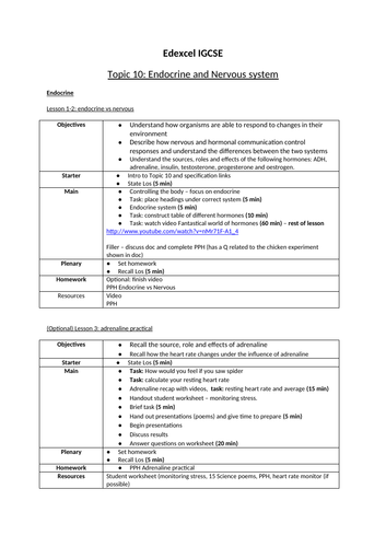 IGCSE Edexcel Biology (9-1) Topic 10: Human coordination (Endocrine and Nervous system)