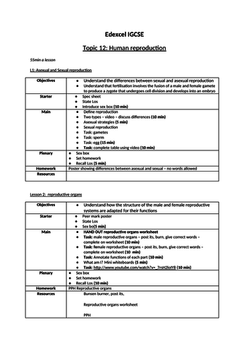 IGCSE Edexcel Biology (9-1) Topic 12: Human reproduction