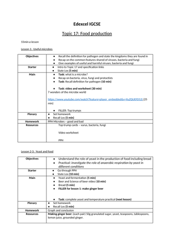 IGCSE Edexcel Biology (9-1) Topic 17: Food production