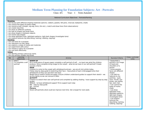 Year 1 ART - Portraits Medium Term Planning