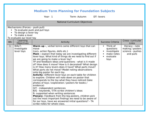 Year 1 DT - Levers Medium Term Planning