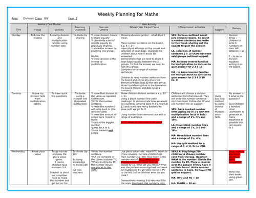 Year 3 - MATHS - Week of Division