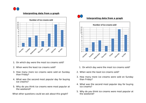 Year 3 - Maths - Data ( Bar charts) Unit of work