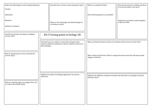 Revision Mat: Activate 3 - Biology Turning points