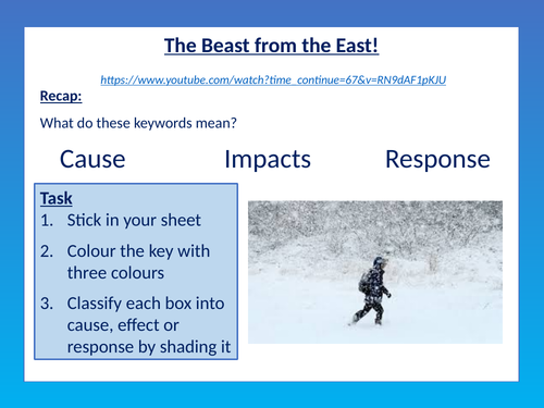 KS3 KS4 Beast from the East Lesson