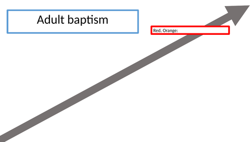Adult/believers baptism lesson