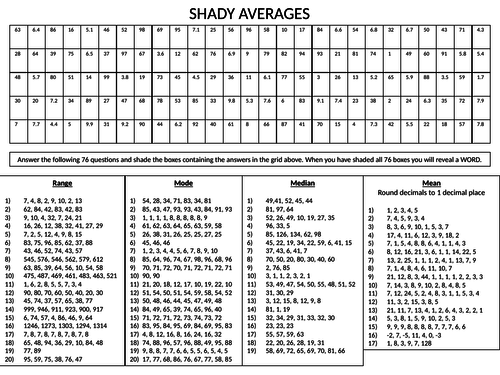 Shady Averages (mean, median, mode, range)