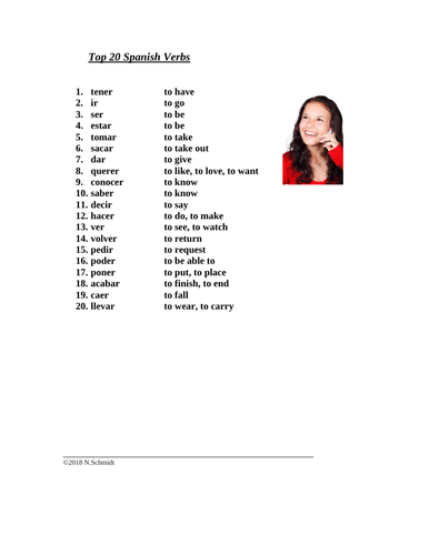 Top 20 Spanish Verbs: Common Uses and Idioms: EDITABLE (12 pages)